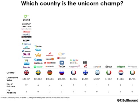 Sweden- the Best Startup Country in the World