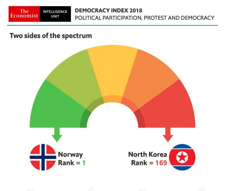 Scandinavia - the Most Democratic Nations in the World