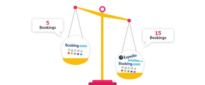 New EU Regulations on Online Hotel Booking Sites