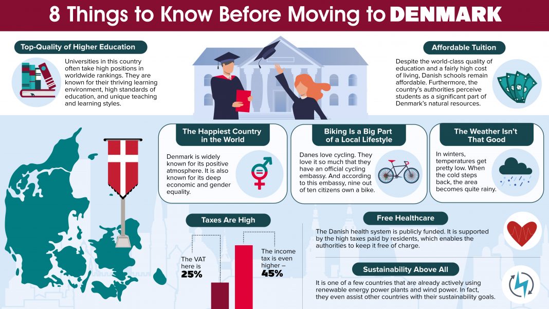 8 Things to Know Before Moving to Denmark Daily Scandinavian