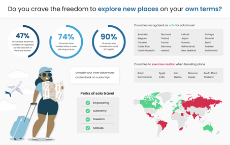 Scandinaivia On The List of the 20 Safest Countries for Women to Travel Alone in 2023