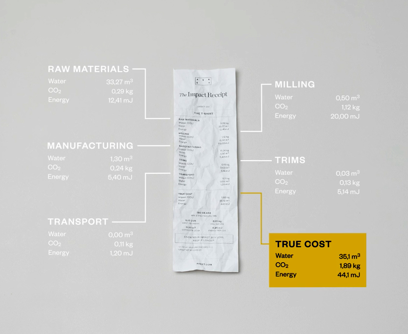 Swedish Fashion Company Promotes “the Pursuit of Less”
