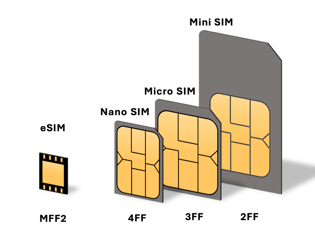Indonesia eSIM Guide for Scandinavians Visiting Indonesia