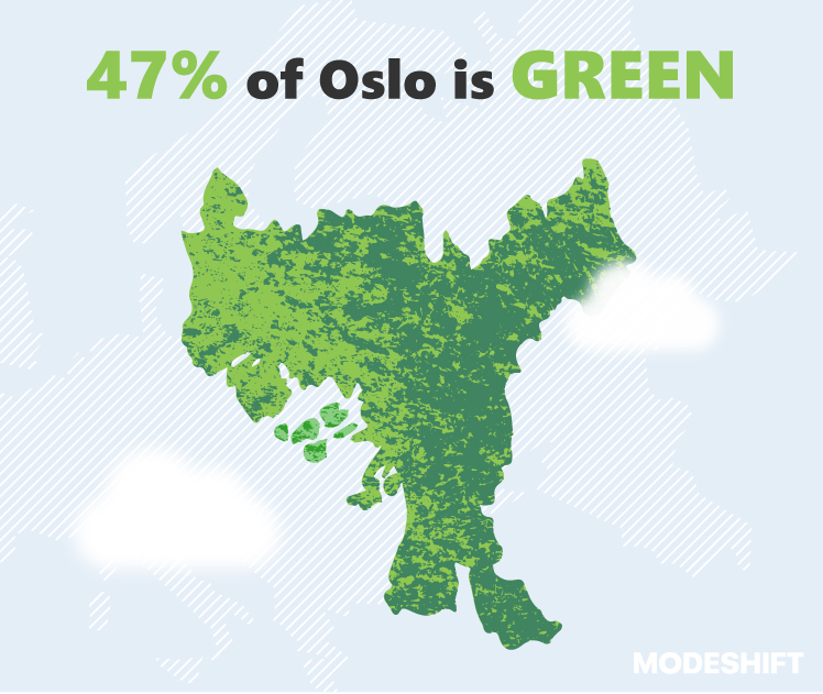 Oslo, Norway, Has Been Named the World's Greenest City
