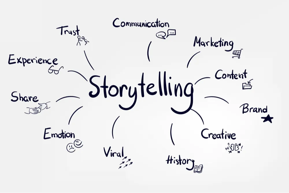 Why Storytelling in Brand Marketing Is More Important Than Ever—and Why It Can No Longer Belong to Marketing Alone