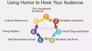 How to Use Humor in Storytelling to Break Through Advertising Clutter