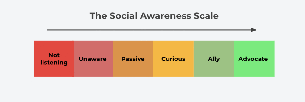 How Storytelling Can Help Launch Your Product in Scandinavia