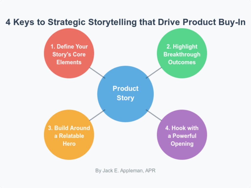 Leaders Who Shape Stories Shape Markets