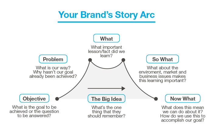 A Brand’s In-House Storytelling Library