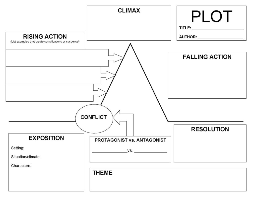 The Difference Between Creative Storytelling and Direct Marketing