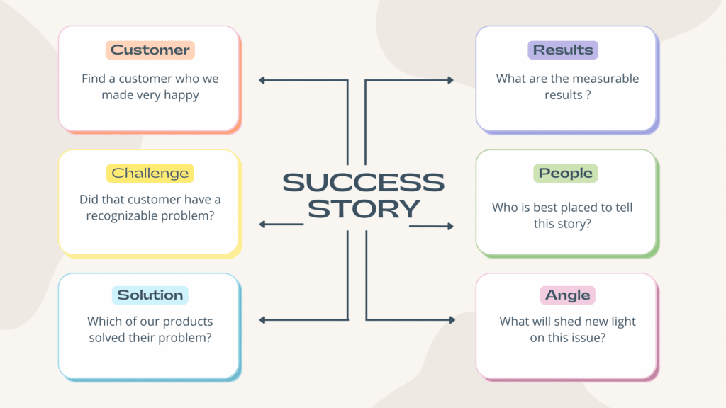 Stop Chasing Case Studies: Build a Living Library of Customer Stories