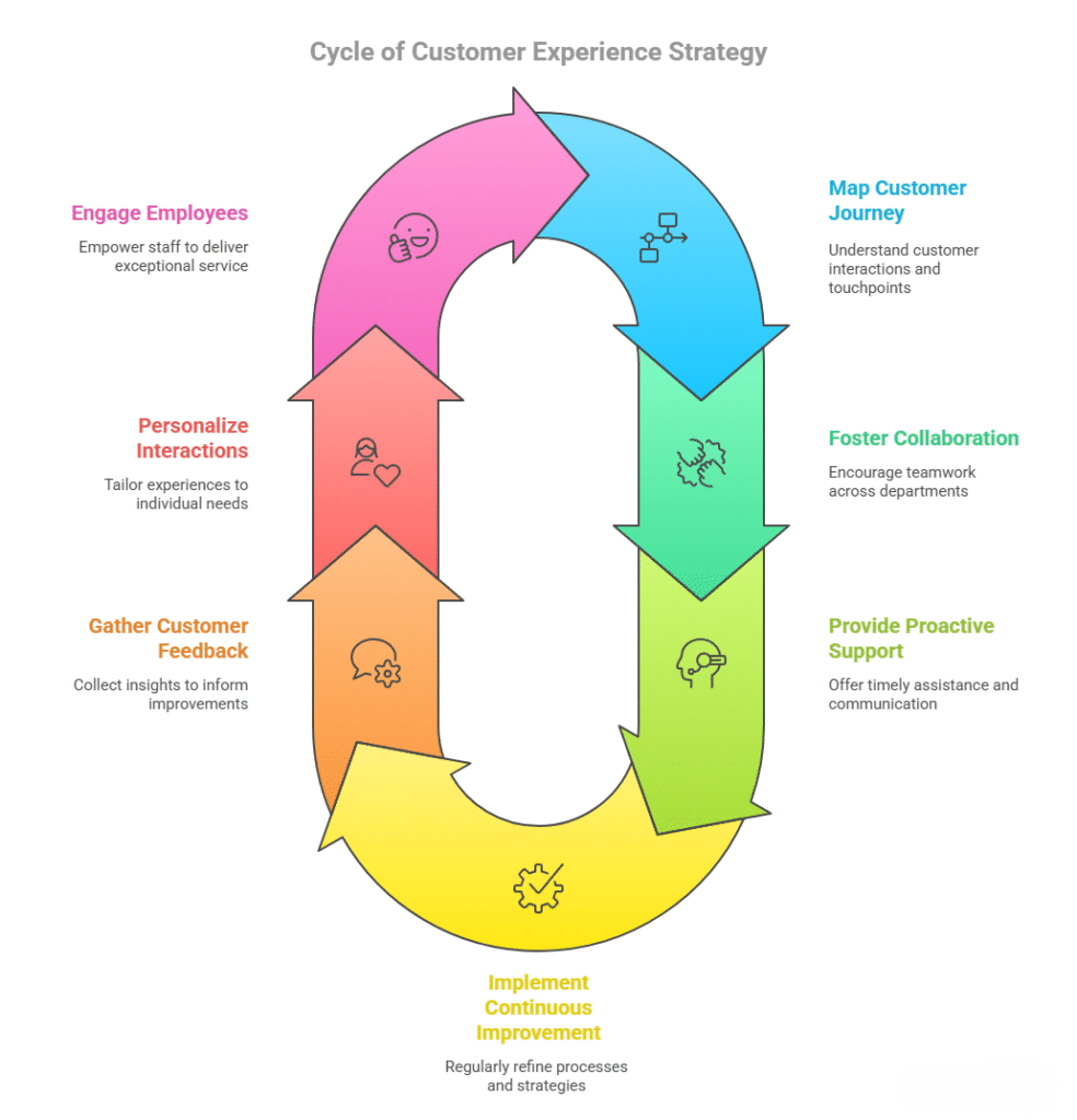 Stop Chasing Case Studies: Build a Living Library of Customer Stories