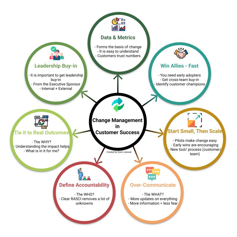 Seven Strategies for Increasing Customer Participation in Brand Stories
