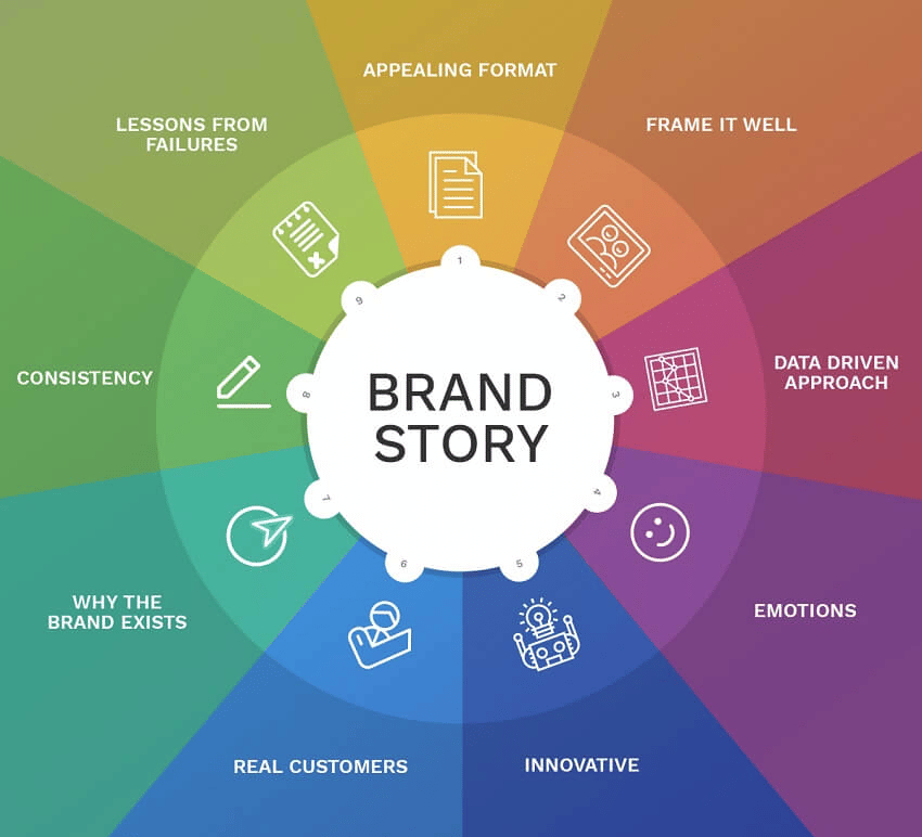 Stop Selling Postcards: The Real Definitions of Travel Brand Storytelling