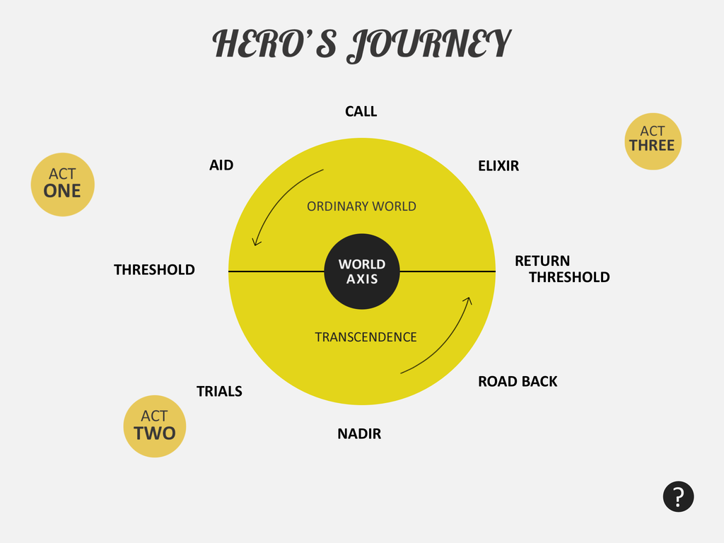 Stop Selling Postcards: The Real Definitions of Travel Brand Storytelling